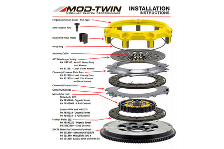 ACT Mod Twin Disc 225 Clutch Kit for Evo 4-9