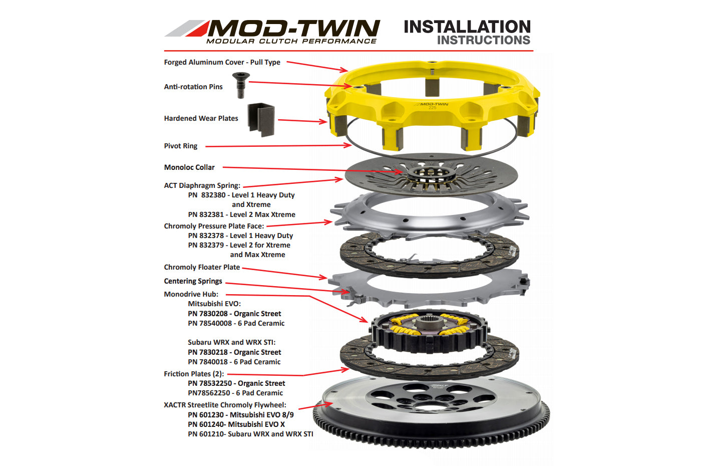ACT Mod Twin Disc 225 Clutch Kit for 2004-2020 STi