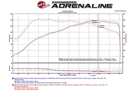 aFe Black Series Momentum Carbon Fiber Cold Air Intake for F87 BMW M2 (N55) AWE 58-10004 dyno