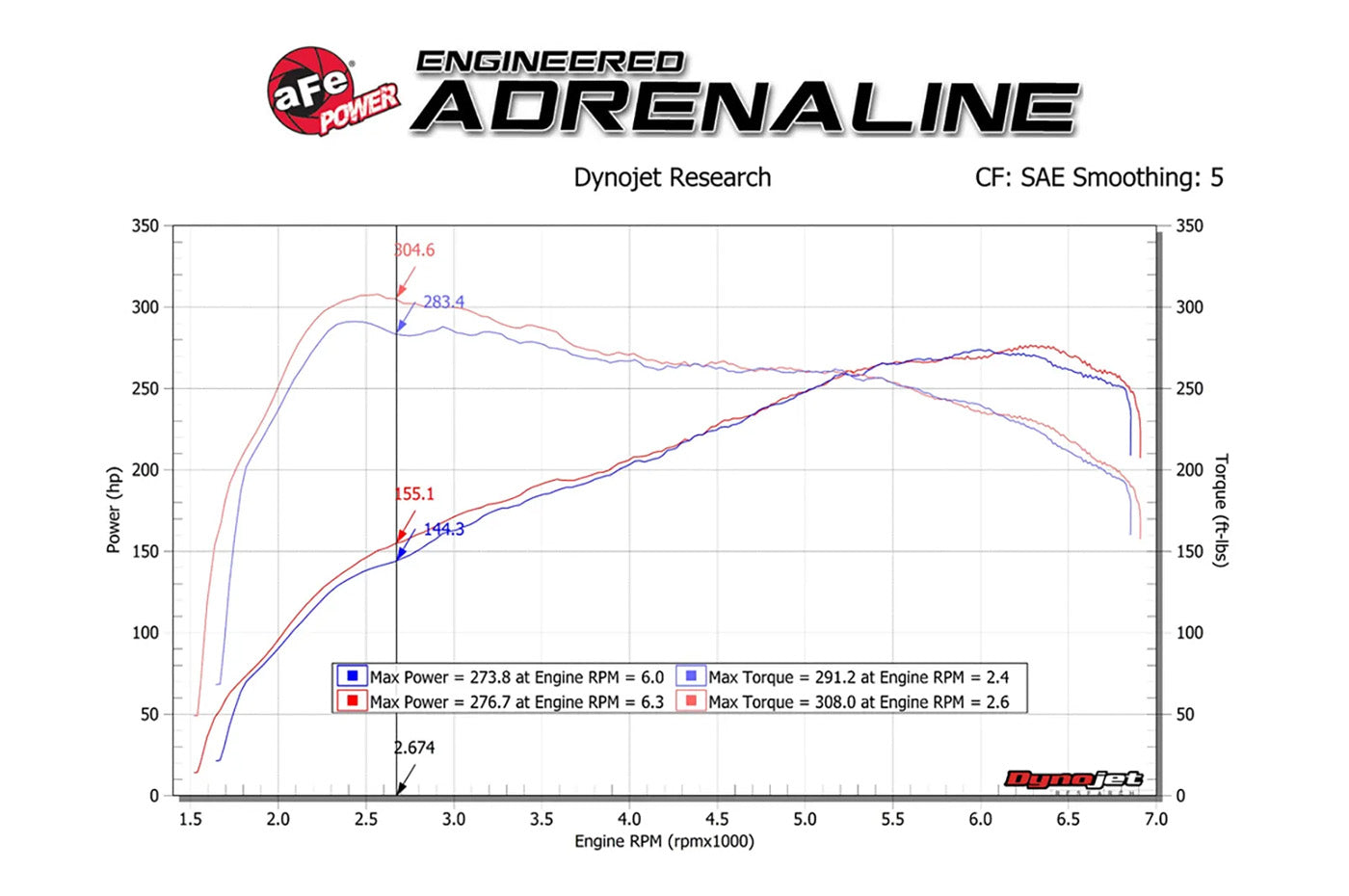 aFe Magnum FORCE Stage-2 Cold Air Intake for F87 BMW M2 (N55) aFe 54-13033 dyno graph