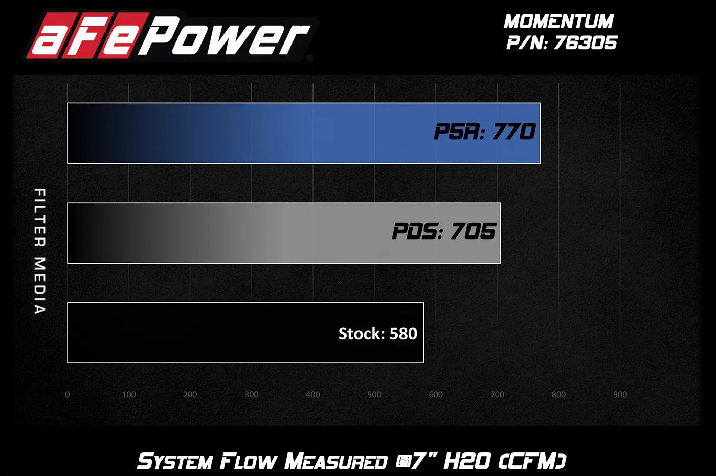 aFe Momentum Cold Air Intake for BMW F80 M3, F82 M4, and F87 M2 Competition with S55 twin turbo engine flow chart