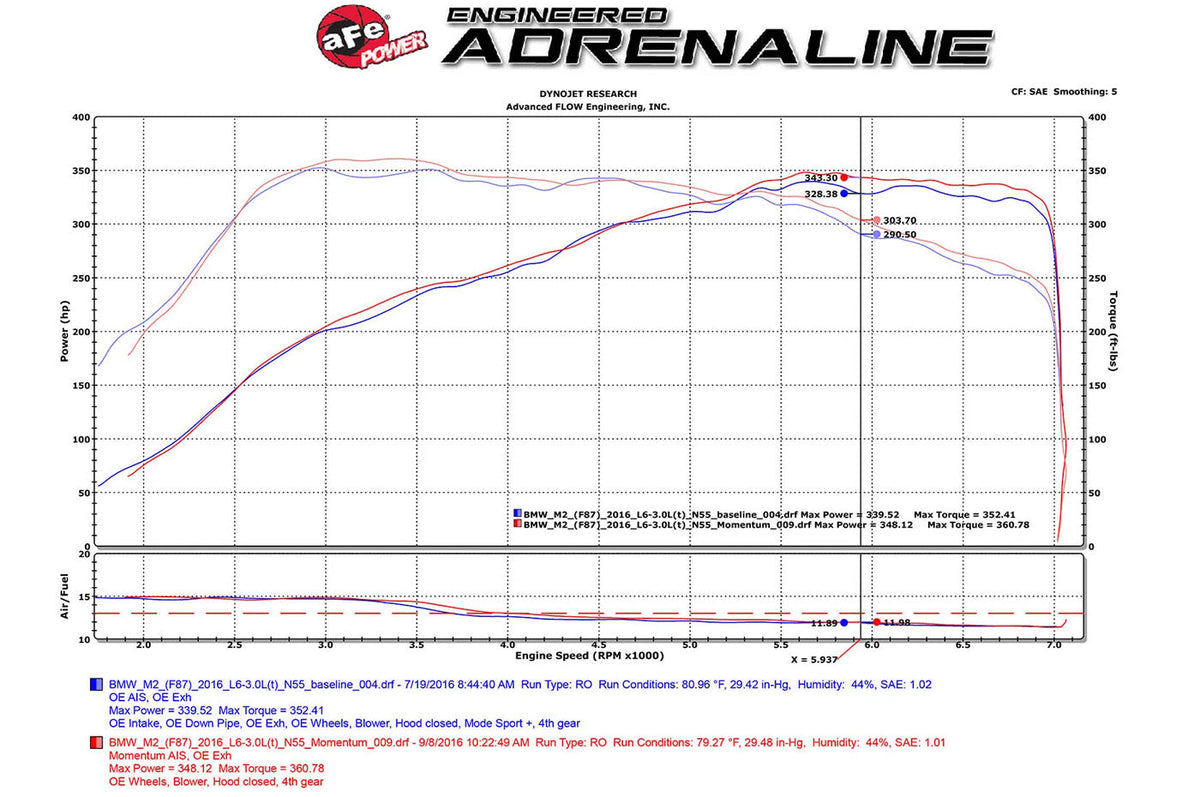 aFe Momentum GT Cold Air Intake for F87 BMW M2 (N55) dyno sheet