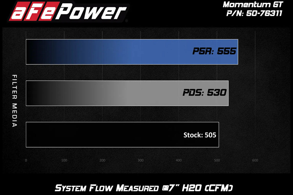 aFe Momentum GT Cold Air Intake for F87 BMW M2 (N55) flow chart