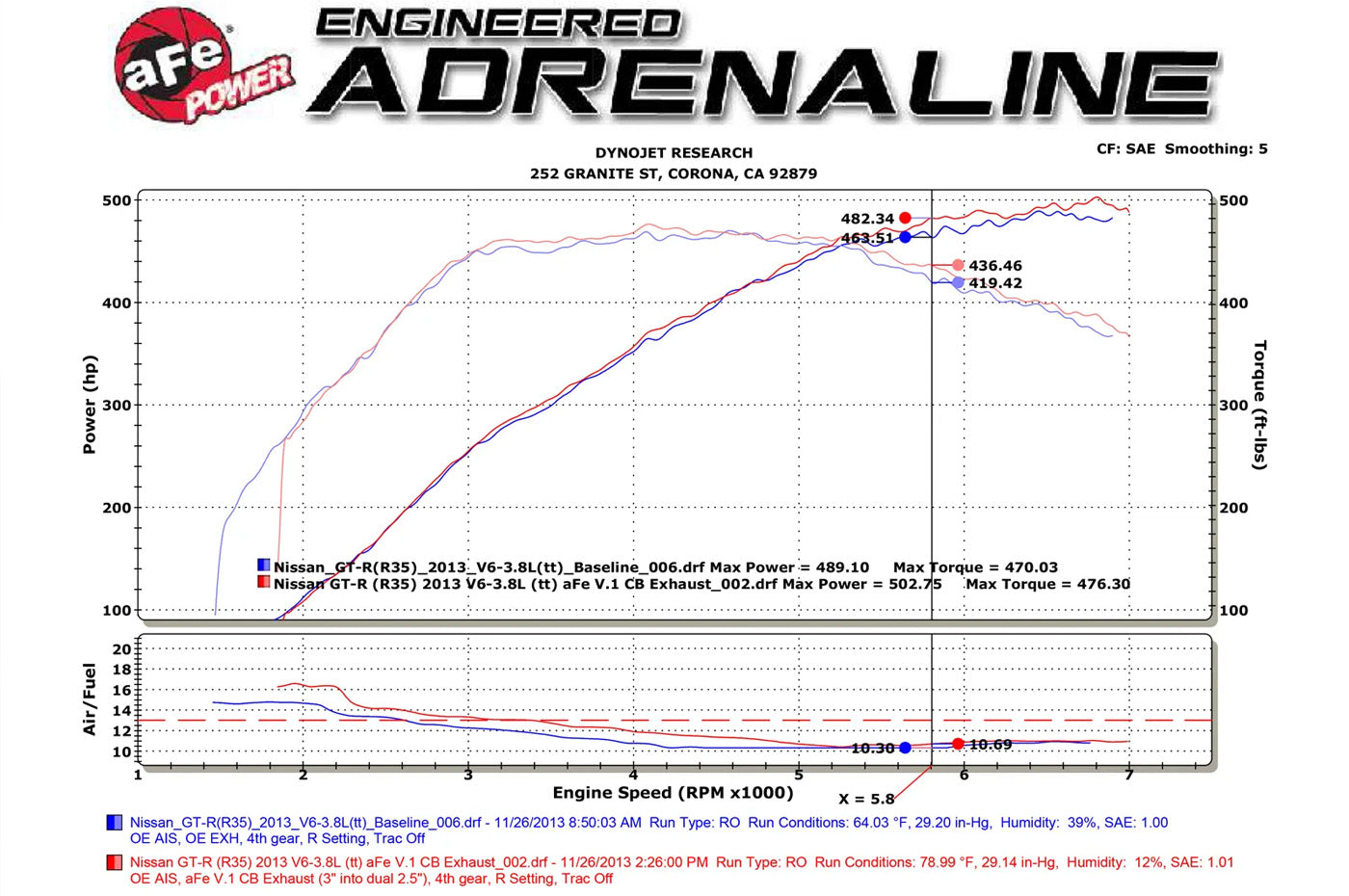aFe Takeda SS Cat-Back Exhaust System for R35 Nissan GT-R (49-36108-C) dyno chart vs stock