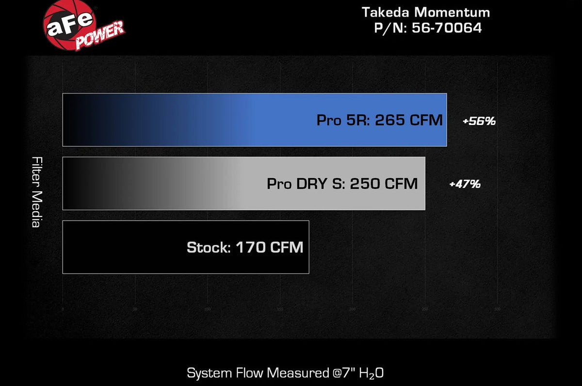 aFe Takeda Momentum Cold Air Intake System for VB 2022+ Subaru WRX (56-70064) flow chart