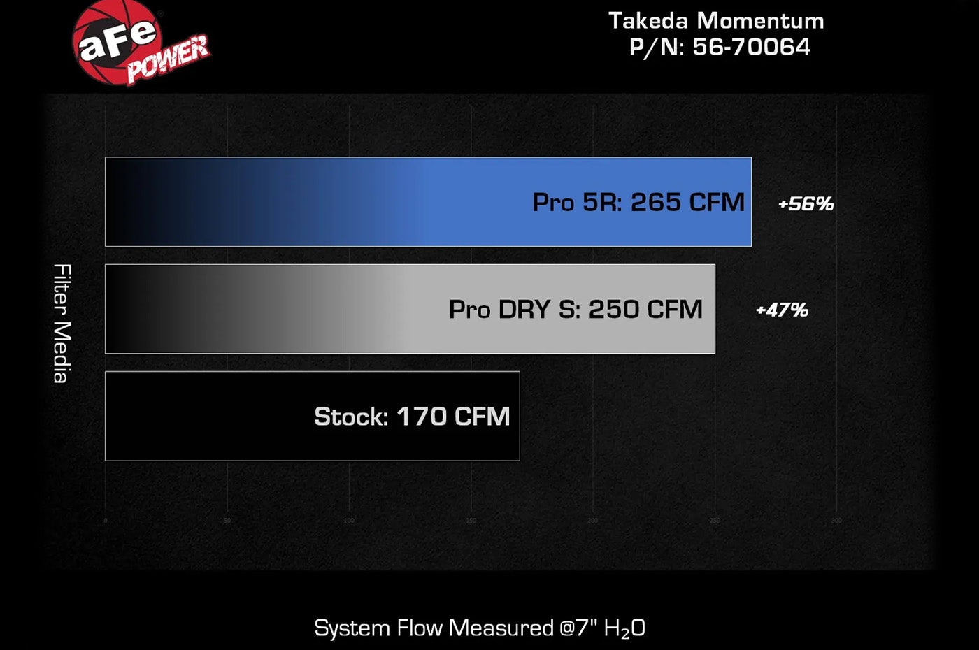 aFe Takeda Momentum Cold Air Intake System for VB 2022+ Subaru WRX (56-70064) flow chart