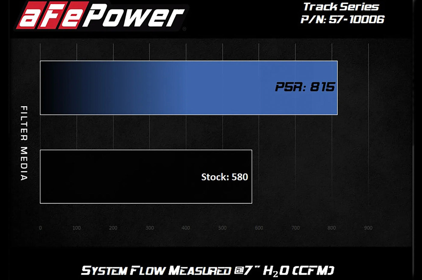 aFe Track Series Carbon Cold Air Intake for BMW F80 M3, F82 M4, and F87 M2 Comp with S55 engine flow chart