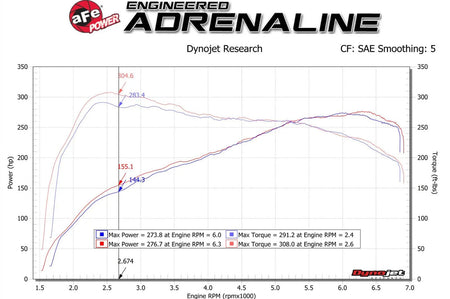 aFe Track Series Momentum Carbon Fiber Intake for F87 BMW M2 with N55 engine (57-10004R) with Pro 5R filter dyno sheet