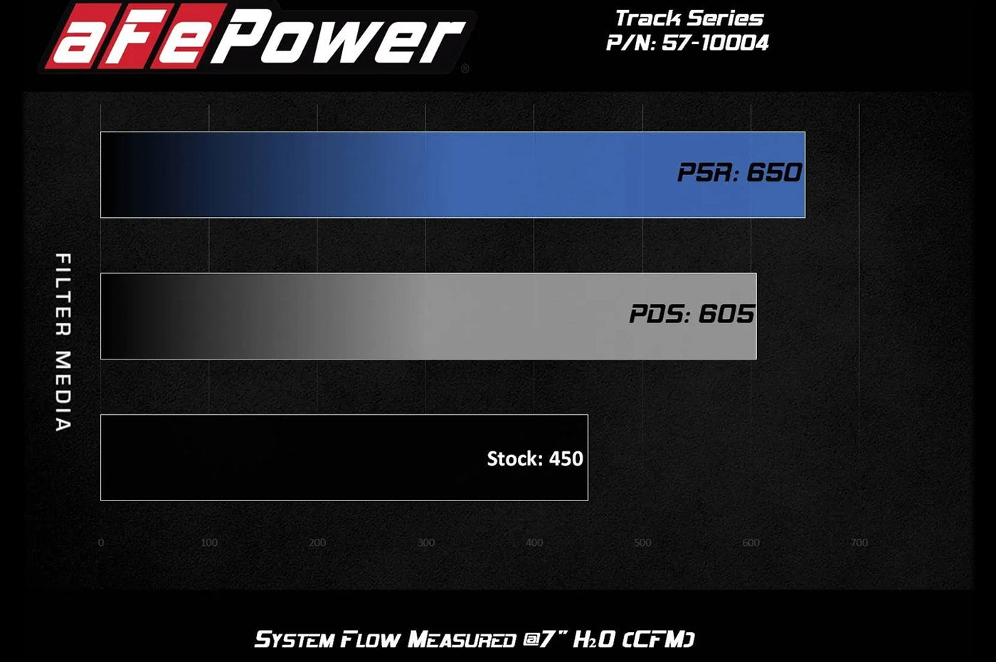 aFe Track Series Momentum Carbon Fiber Intake for F87 BMW M2 with N55 engine (57-10004R) with Pro 5R filter flow chart