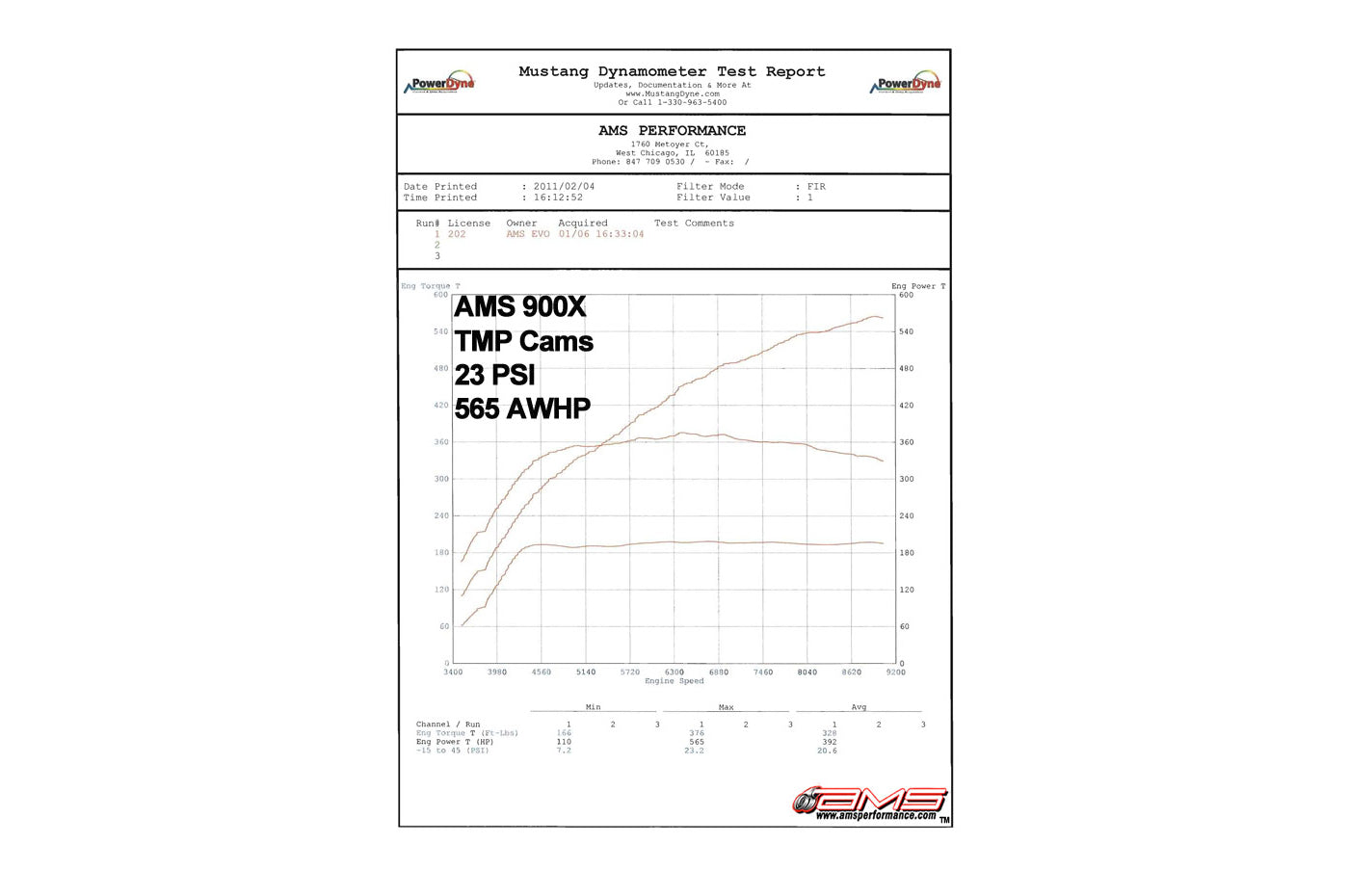 AMS Evo X TMP Cams Dyno Sheet at 23 PSI