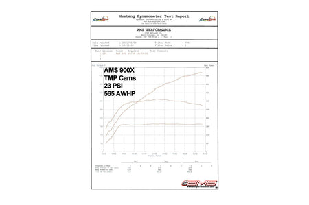 AMS Evo X TMP Cams Dyno Sheet at 23 PSI
