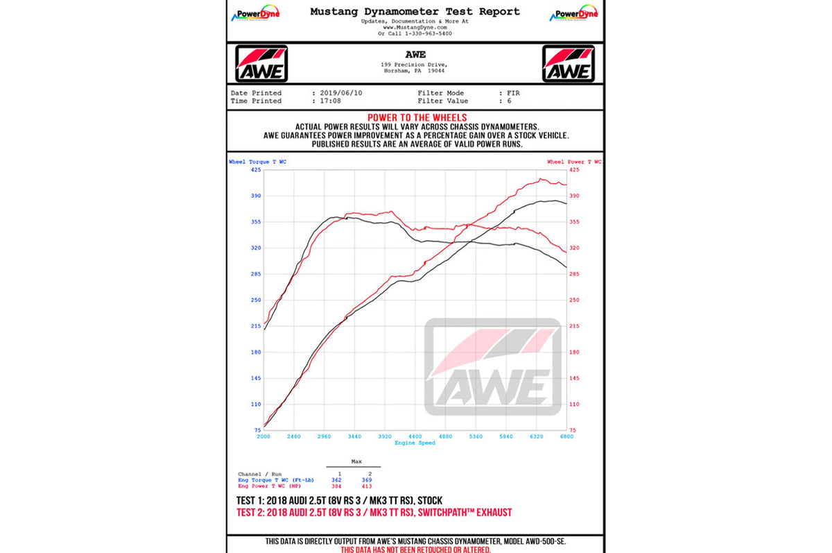 AWE Track Edition Catback Exhaust for 2017-2020 Audi RS3 (3020-33064) dyno chart