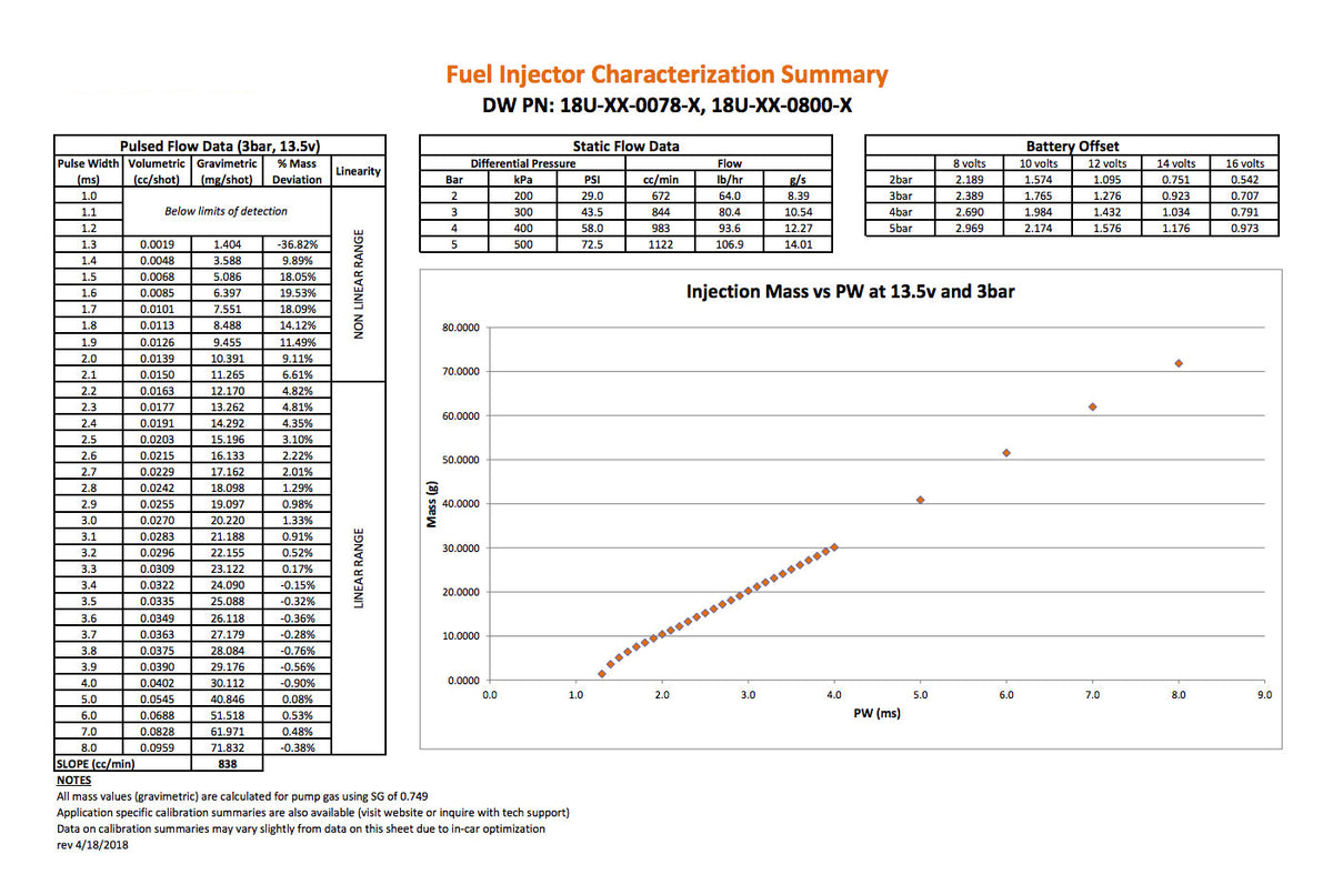 18U-08-0800-4 DeatschWerks 800cc High Z Injectors for DSM/Evo