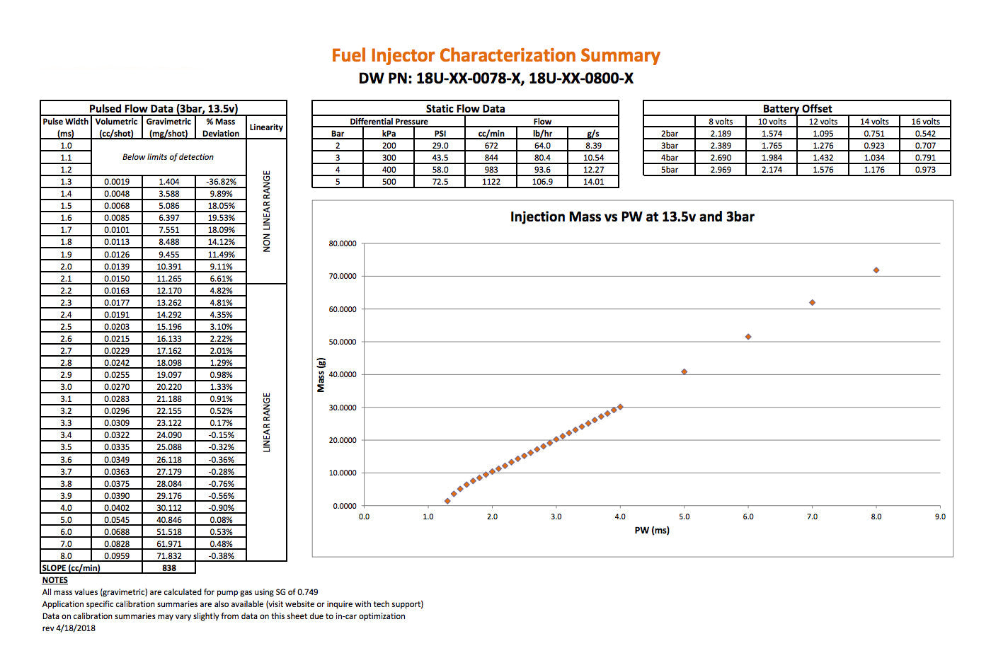 18U-08-0800-4 DeatschWerks 800cc High Z Injectors for DSM/Evo