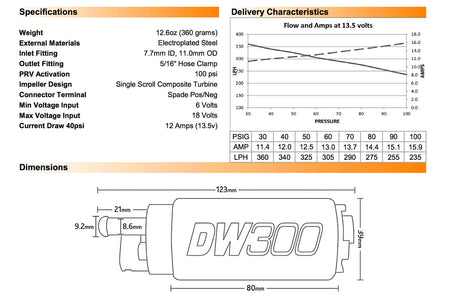 DeatschWerks DW300 320LPH Fuel Pump