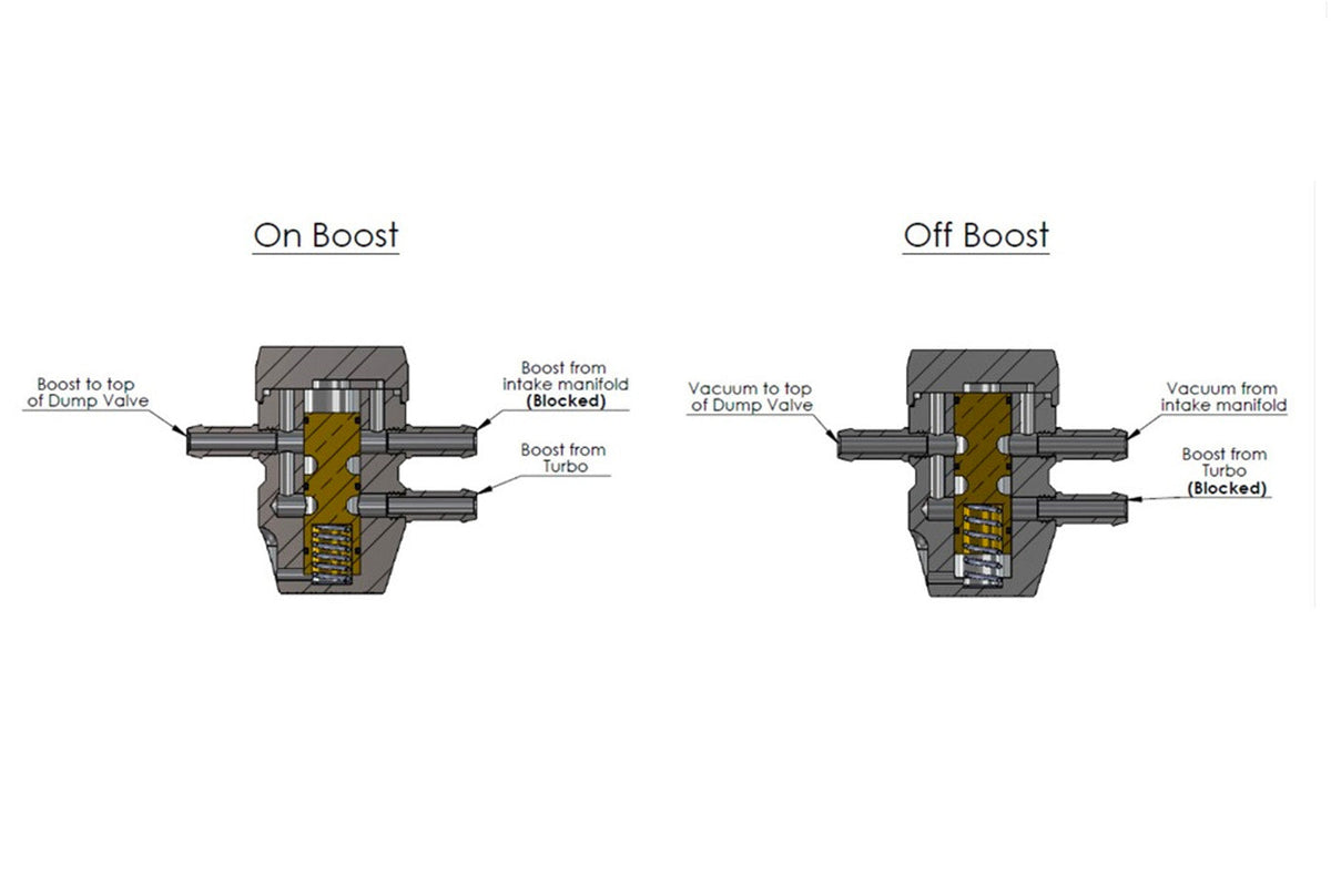 Forge Motorsport Intake Pressure Compensation Valve (FMIPCV) on boost and off boost how it works