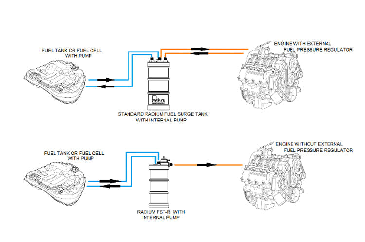Dead End System (Fuel does not return from the engine/fuel rail)