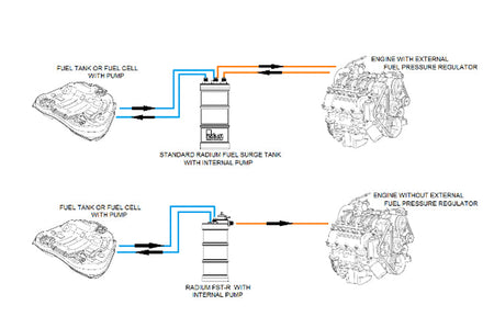 Dead End System (Fuel does not return from the engine/fuel rail)