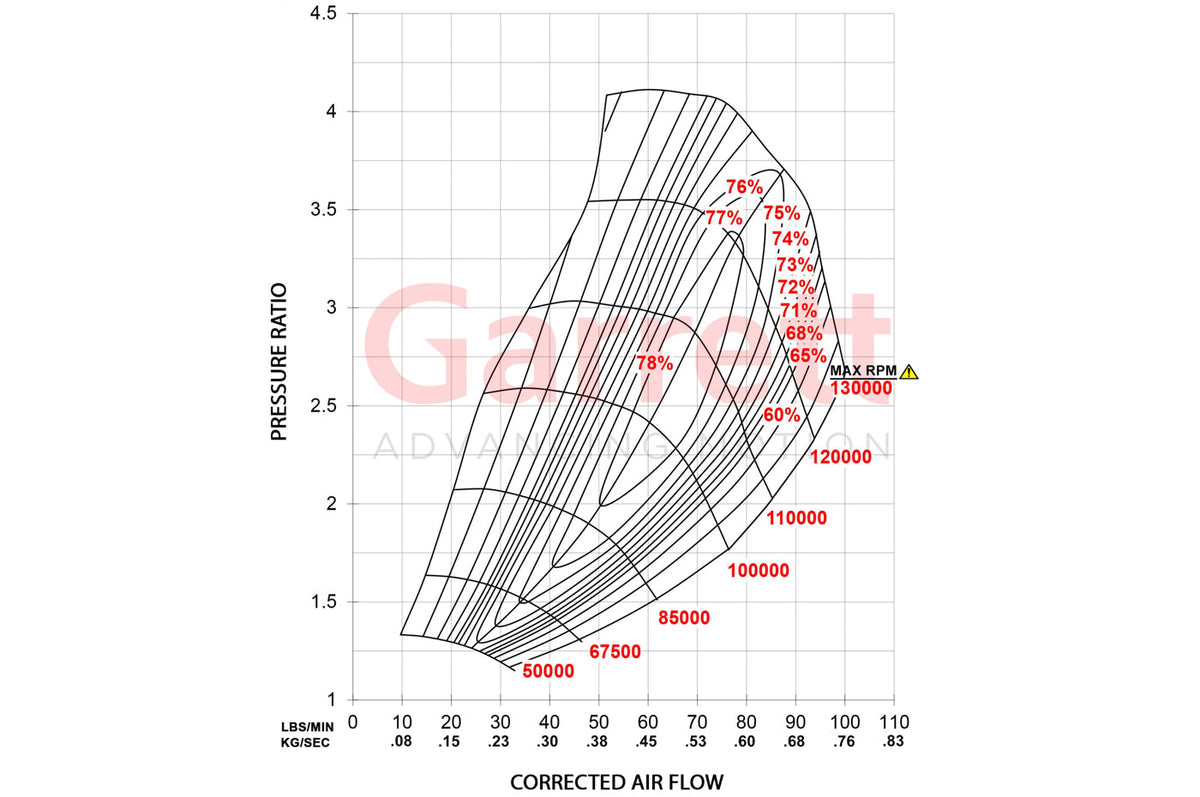 Garrett G-Series G35-1050 68mm Turbo