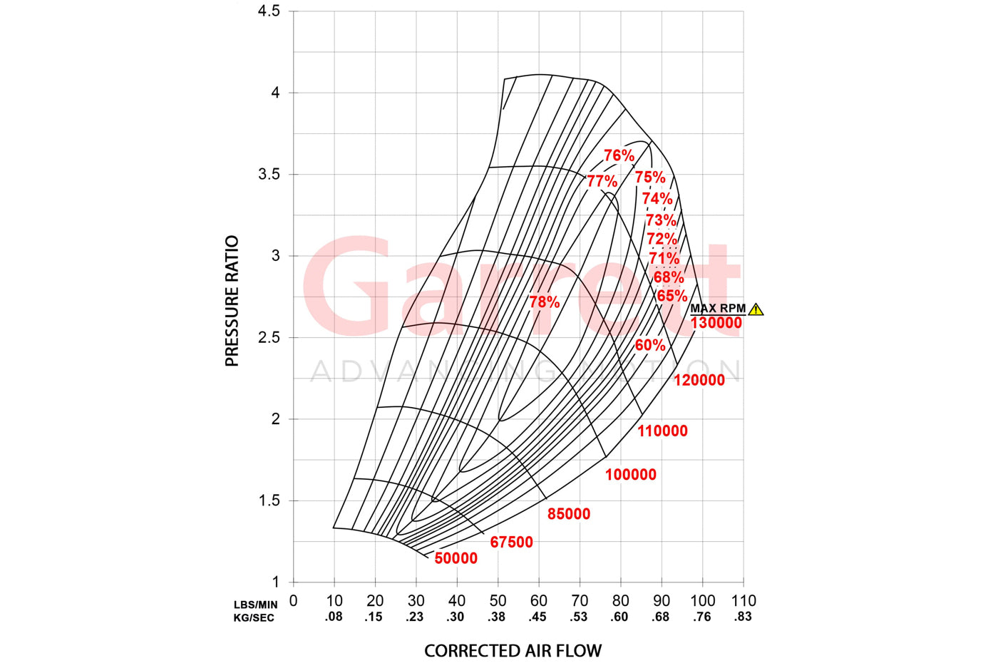 Garrett G-Series G35-1050 68mm Turbo