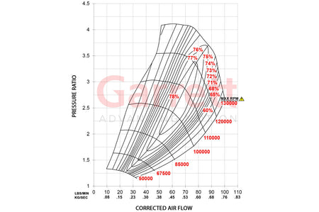Garrett G-Series G35-1050 68mm Turbo