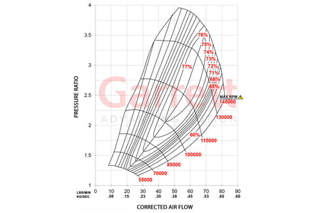 Garrett G-Series G35-900 Turbo