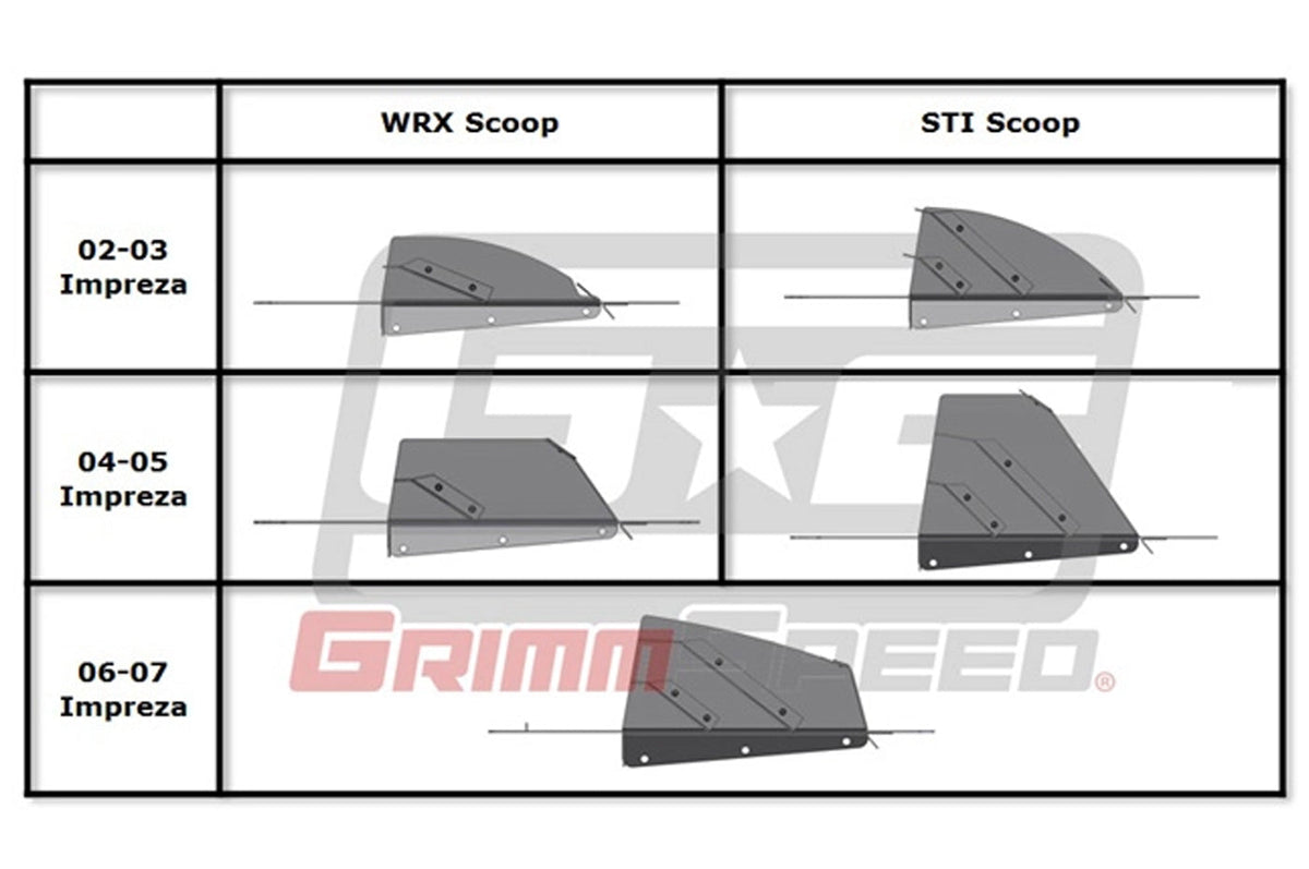 GrimmSpeed Top Mount Intercooler Splitter for 02-07 WRX/STi