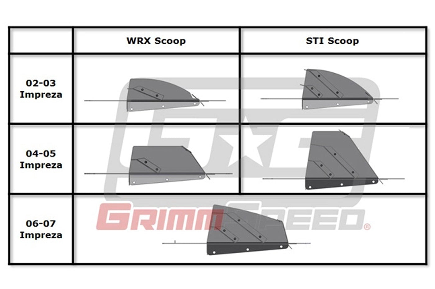 GrimmSpeed Top Mount Intercooler Splitter for 02-07 WRX/STi