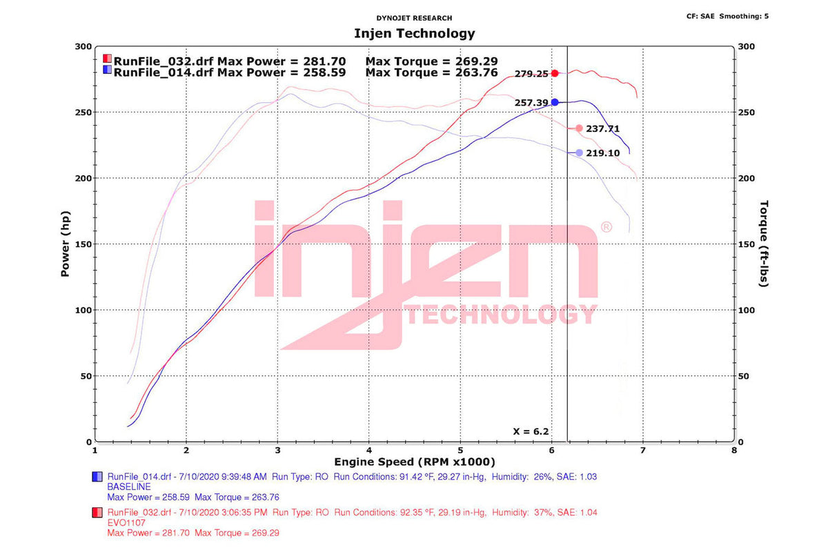 Injen Evolution Cold Air Intake System for 2016-2018 F87 BMW M2 (EVO1107) intake and reusable filter dyno chart