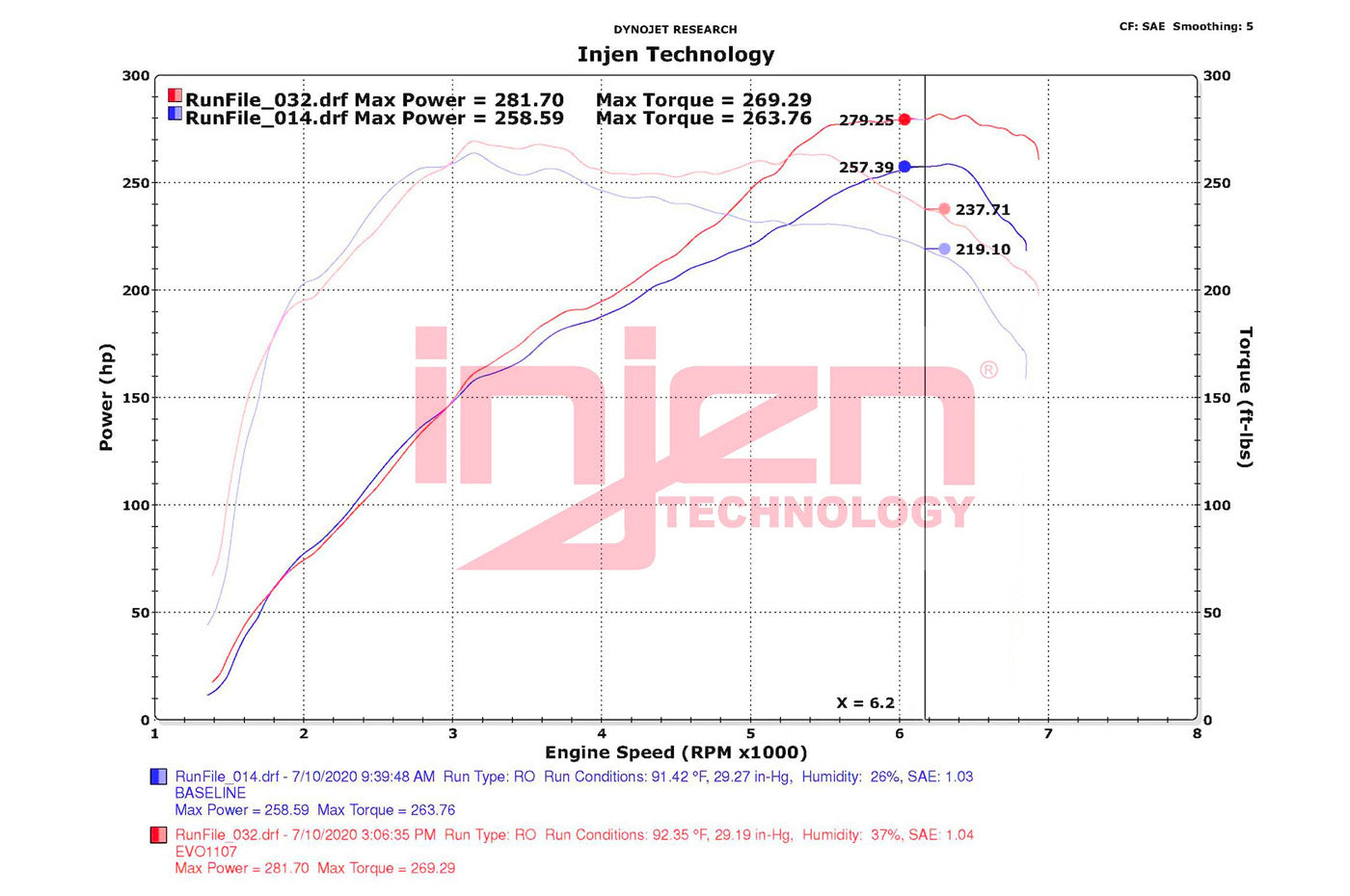 Injen Evolution Cold Air Intake System for 2016-2018 F87 BMW M2 (EVO1107) intake and reusable filter dyno chart