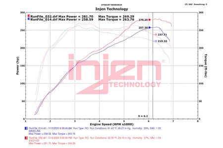 Injen Evolution Cold Air Intake System for 2016-2018 F87 BMW M2 (EVO1107) intake and reusable filter dyno chart