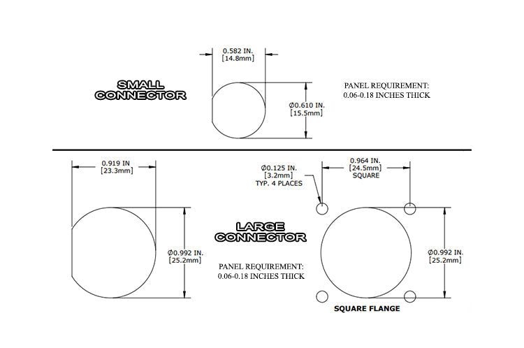 Panel Requirements