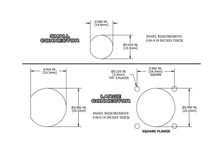 Panel Requirements