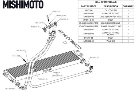 Mishimoto Oil Cooler Kit for BMW F8X M2/M3/M4 (MMOC-F80-15K) materials