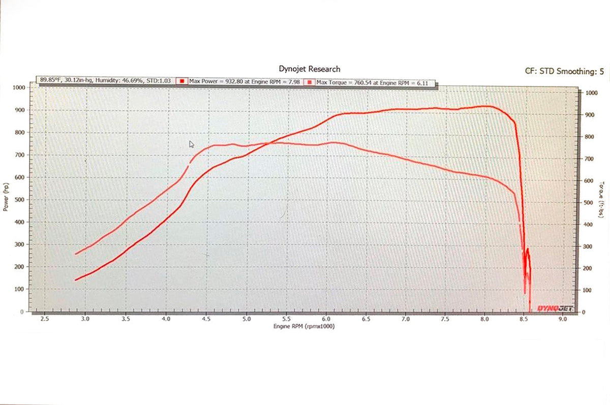 Pure Turbos PURE1200 Turbochargers for McLaren 720S dyno graph