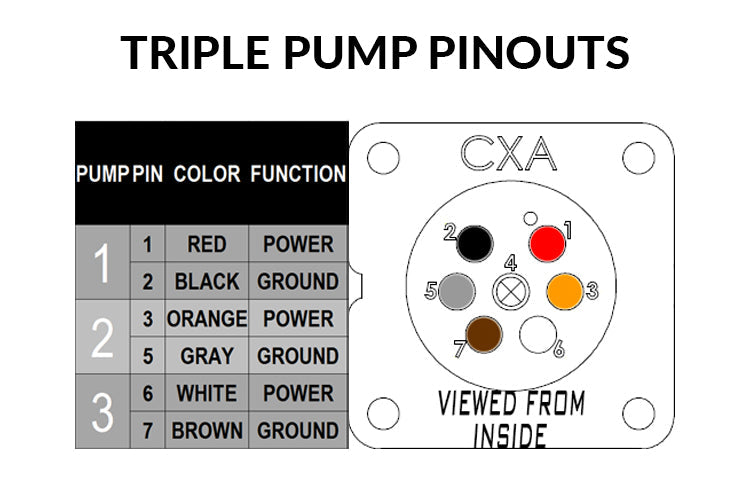 Triple Pump Pinouts
