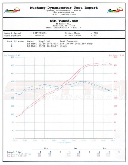 Lamborghini Audi  Huracan Gallardo R8 Silicone Intake Dyno Sheet Results