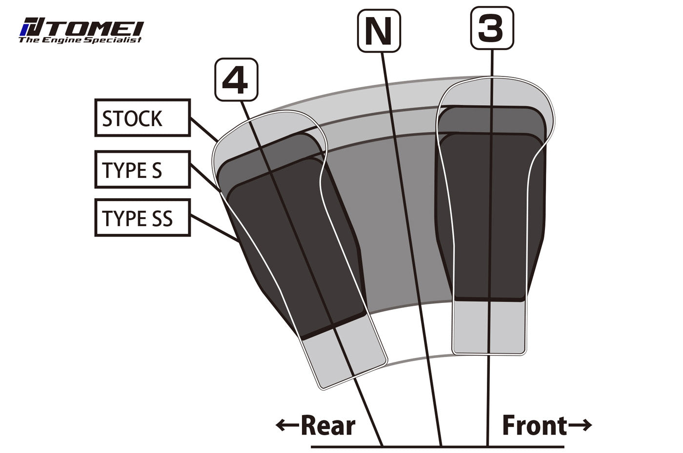 Tomei Duracon Shift Knob Type-L/Type-S/Type-SS vs stock