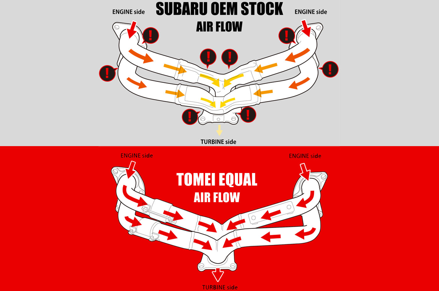 Tomei Expreme Exhaust Manifold Equal Length Headers for FA20 2015-2021 WRX (TB6010-SB04B) airflow difference