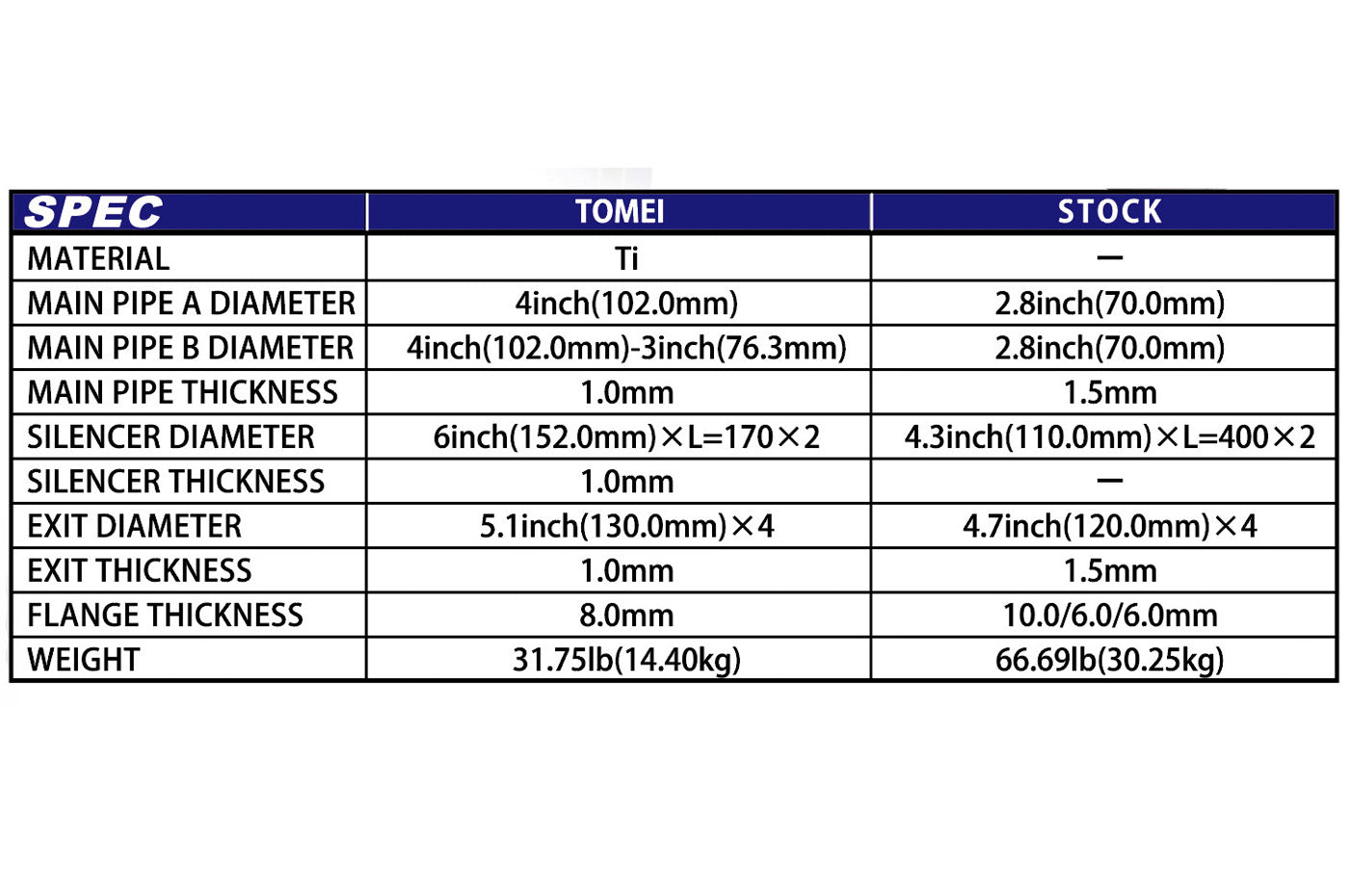 Tomei Expreme Titanium Full Exhaust for R35 GT-R (TB6070-NS01A) specs