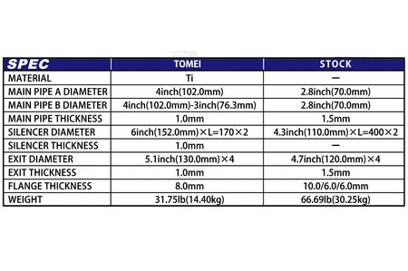 Tomei Expreme Titanium Full Exhaust for R35 GT-R (TB6070-NS01A) specs