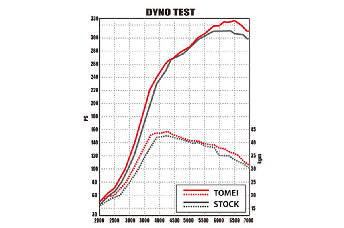 Tomei Turbo Suction Hose for Evo 7/8/9 (TB301A-MT01A) dyno