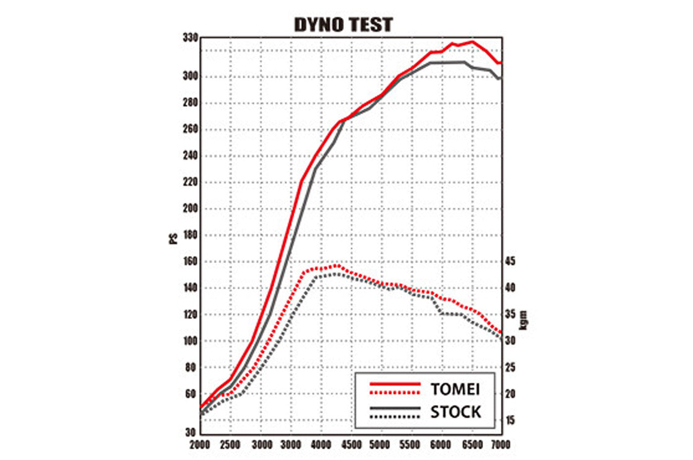 Tomei Turbo Suction Hose for Evo 7/8/9 (TB301A-MT01A) dyno