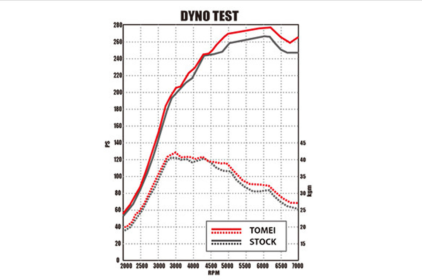 Tomei Turbo Suction Hose 60mm/63mm for Evo X (TB301A-MT02) dyno chart
