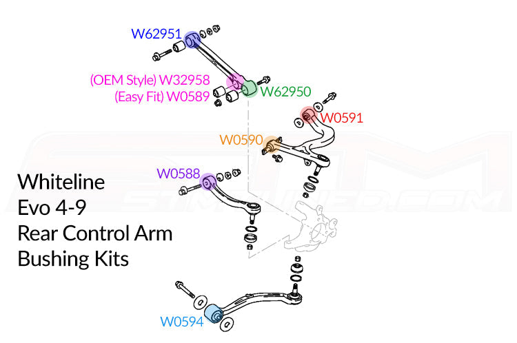 Whiteline Evo 4-9 Rear Control Arm Bushing Diagram